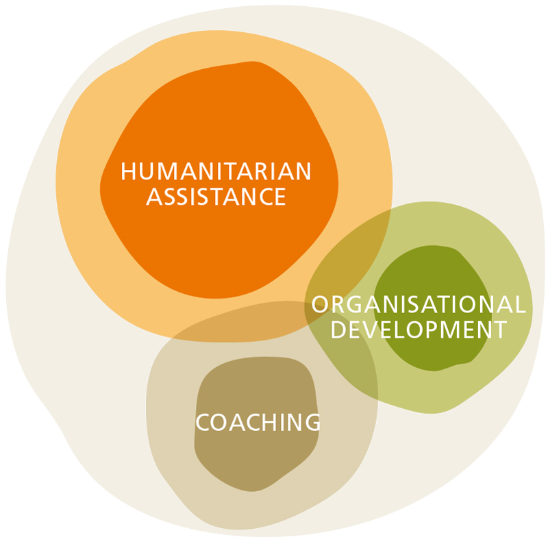 Humanitarian Assistance - Organisational Development - Coaching